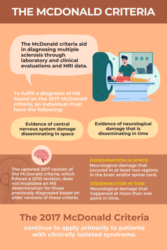 McDonald criteria infographic